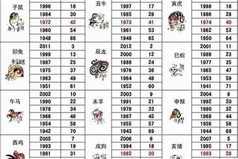 1993生肖五行|1993出生属什么生肖查询，1993多大年龄，1993今年几岁